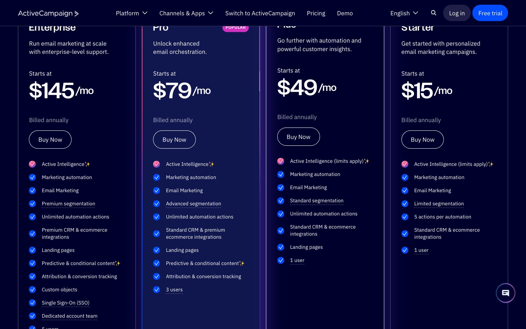 Cennik — ActiveCampaign, zrzut ekranu