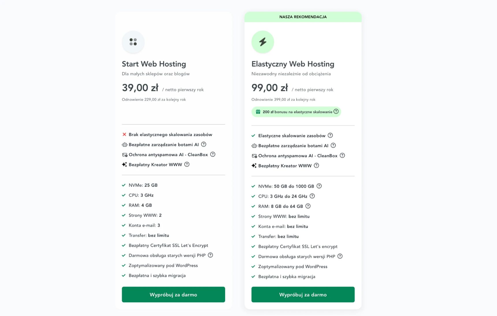 Cennik — dhosting, zrzut ekranu