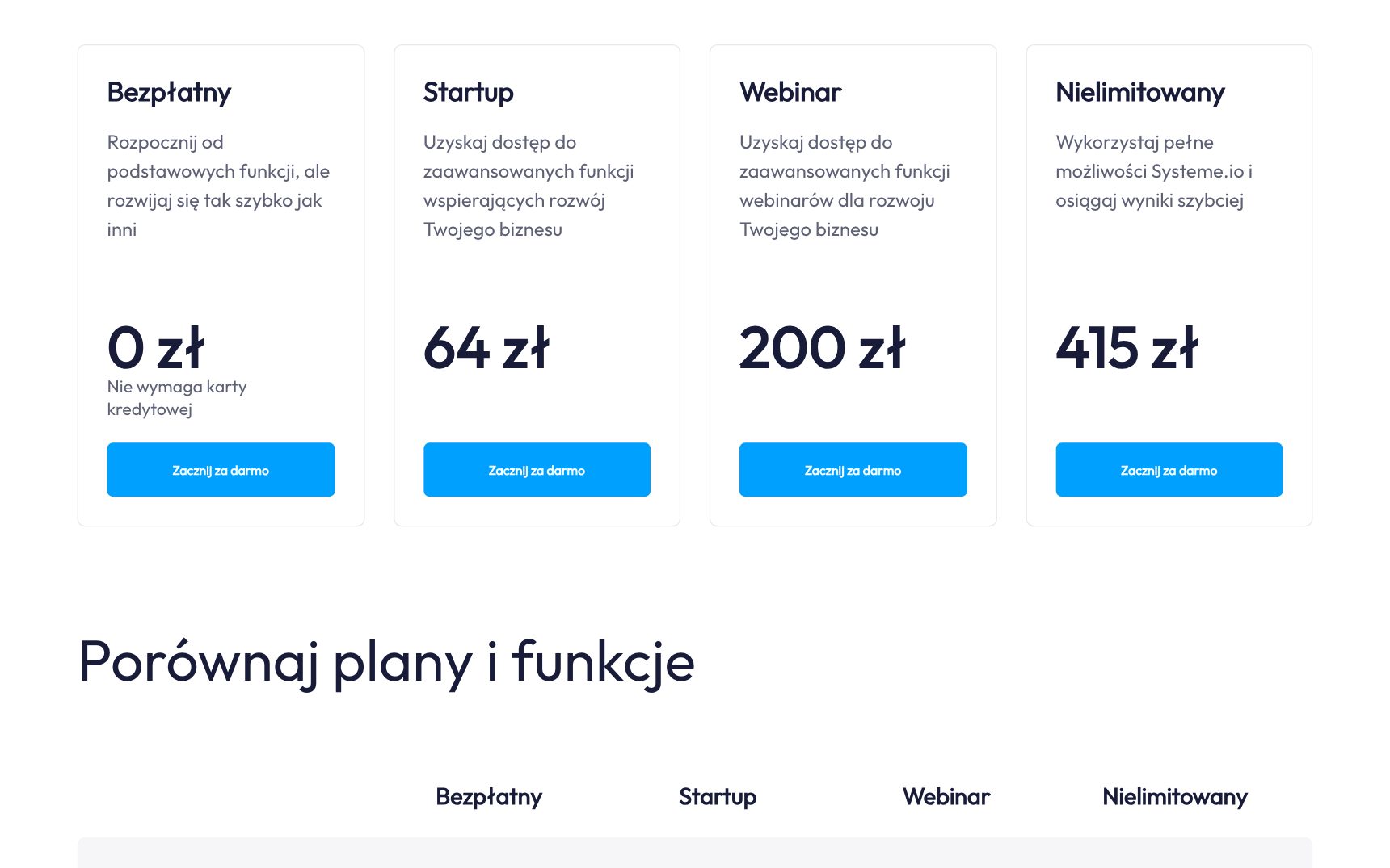Cennik — Systeme.io, zrzut ekranu